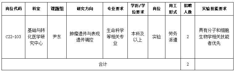 中山大学孙逸仙纪念医院基础与转化医学研究中心实验岗位招聘启事