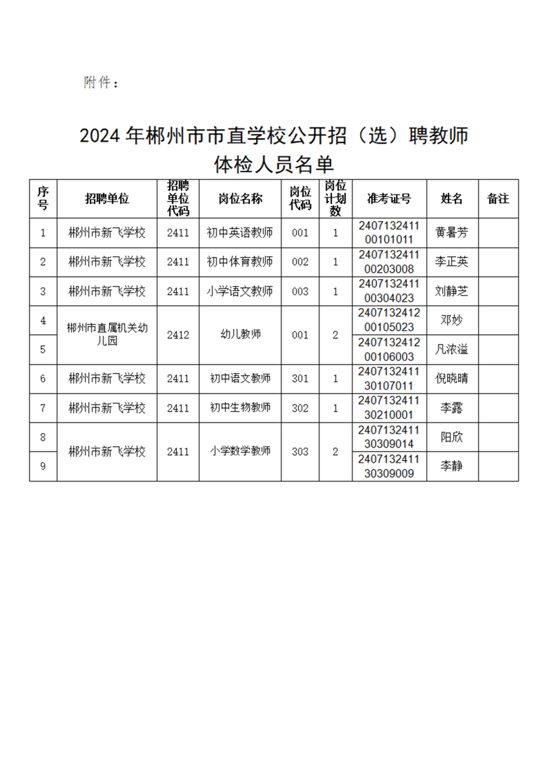 2024年郴州市市直学校公开招(选)聘教师体检公告