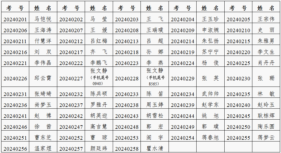 中国农业科学院农产品加工研究所2024年度第二批公开招聘专业笔试公告