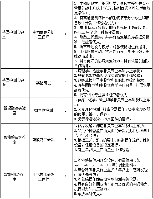 齐鲁中科微生物科技(山东)有限公司公开招聘