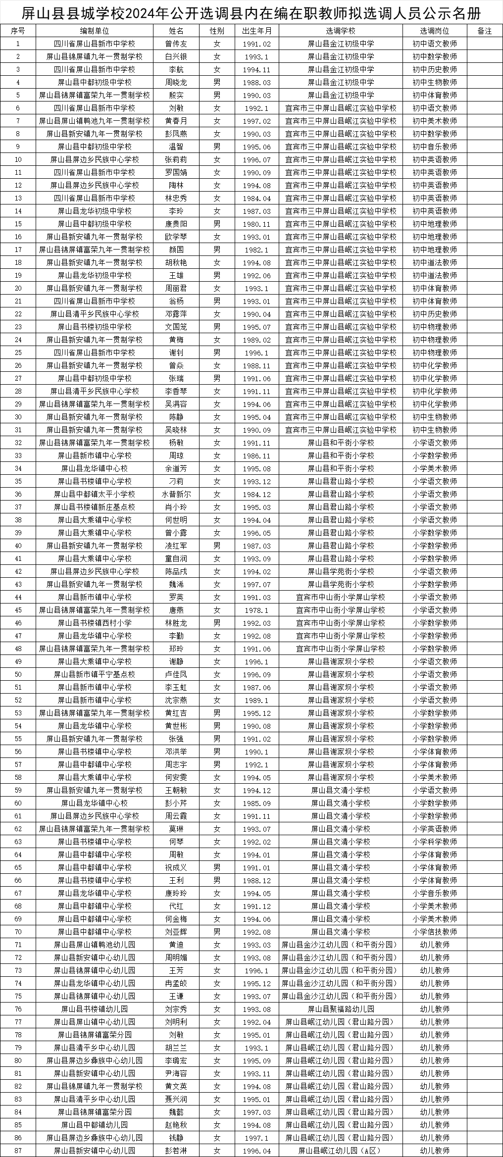 屏山县县城学校2024年公开选调县内在编在职教师拟选调人员公告