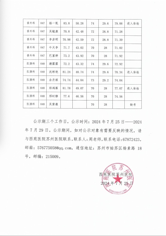 西苑医院苏州医院面试和总成绩公示0725