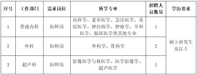 山东电力中心医院招聘公告