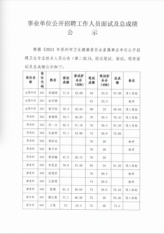 西苑医院苏州医院面试和总成绩公示0725