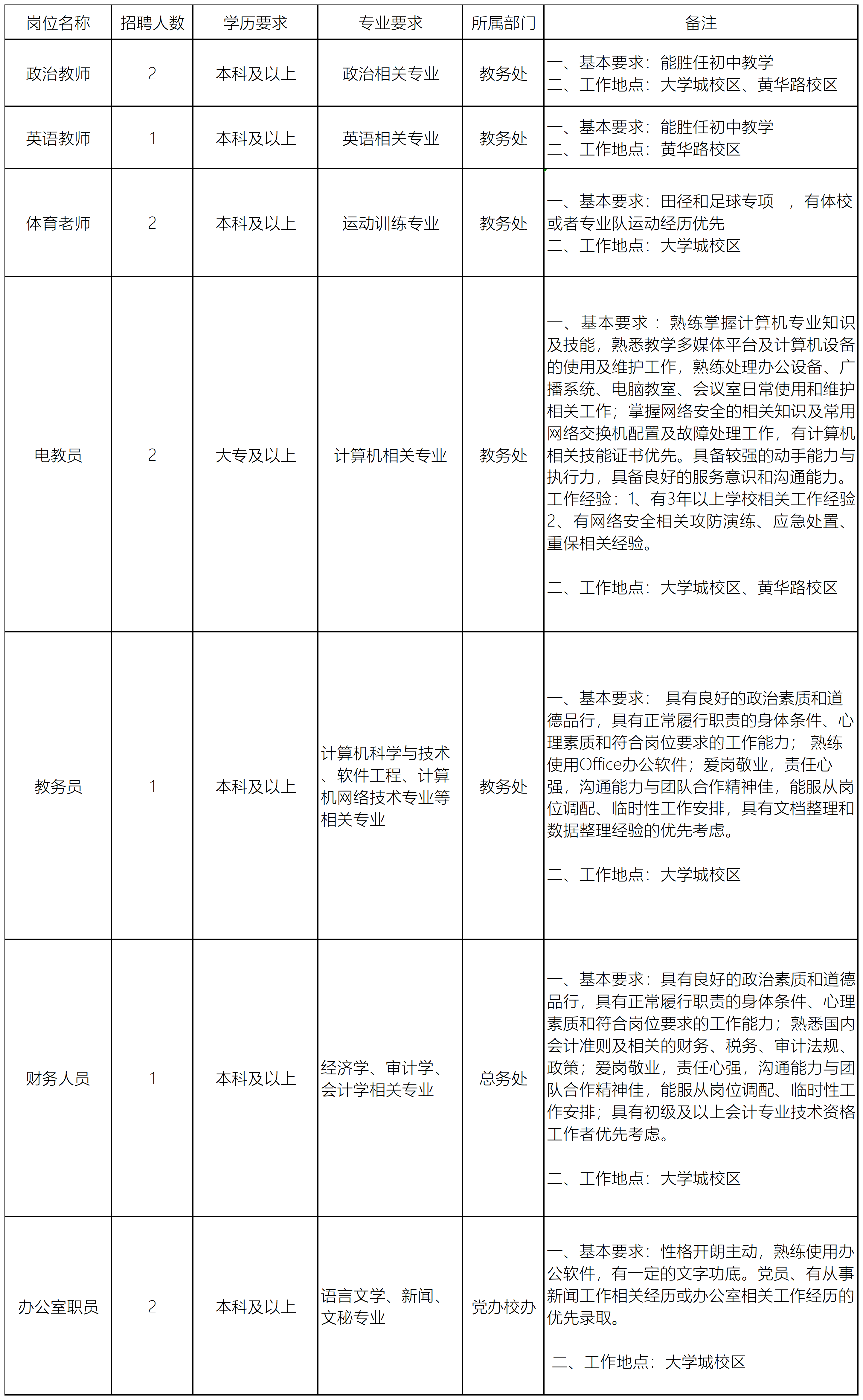 广州大学附属中学编外人员招聘公告