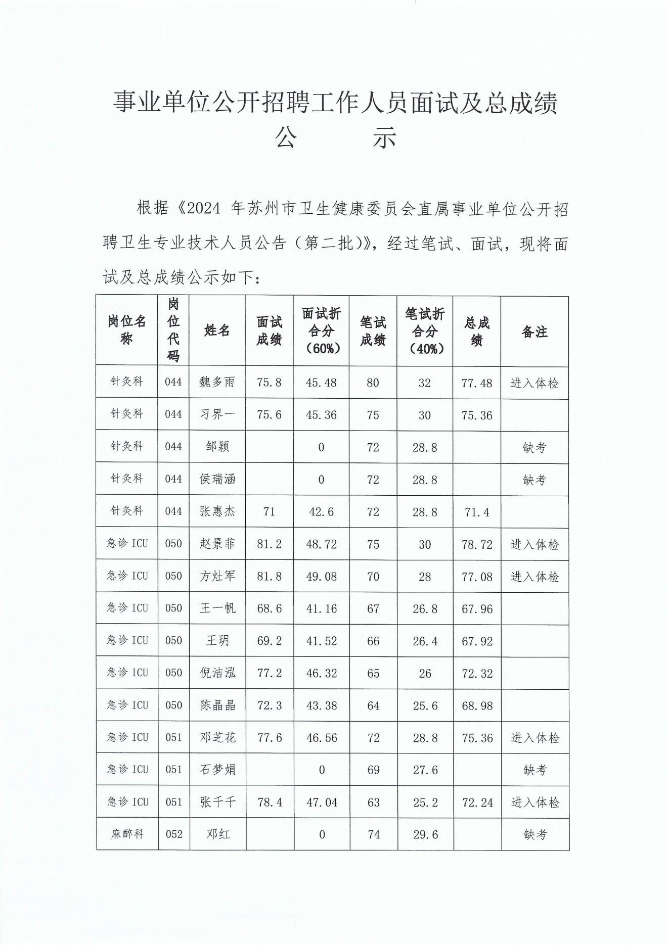 西苑医院苏州医院面试和总成绩公示0726