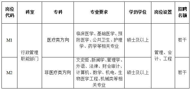 中山大学孙逸仙纪念医院2024年行政管理部门工作人员(第三批)招聘启事