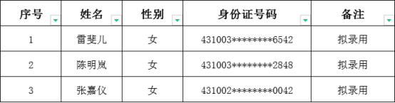 郴州市北湖区政务服务中心拟聘窗口工作人员拟录用人员名单公示