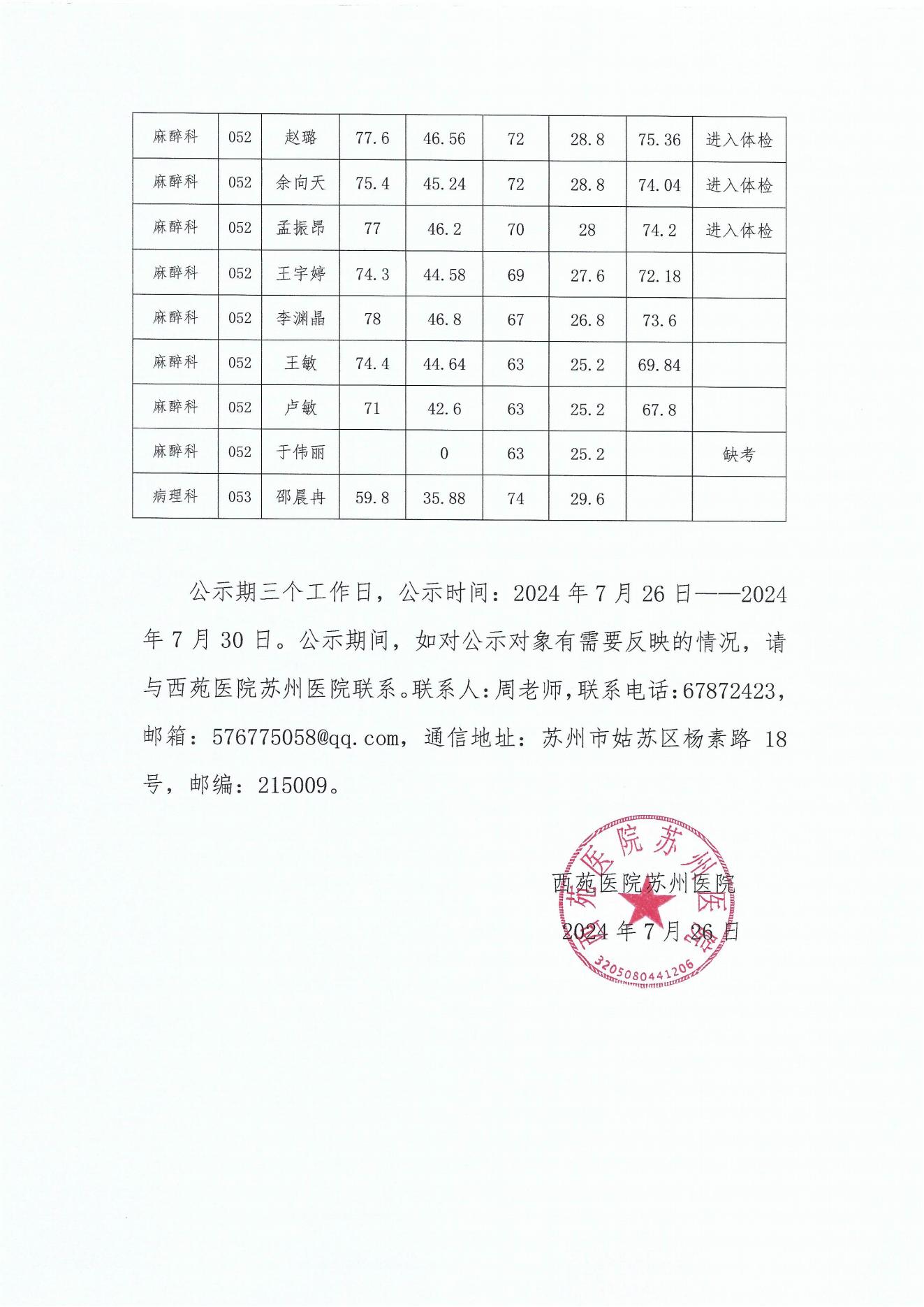 西苑医院苏州医院面试和总成绩公示0726