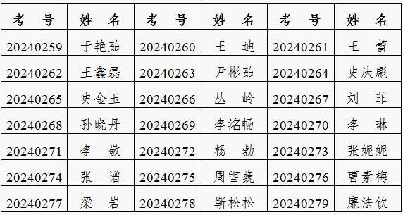 中国农业科学院农产品加工研究所2024年度第二批公开招聘专业笔试公告