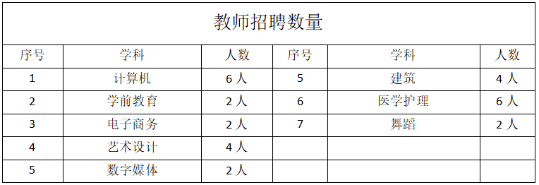 聊城交通学校普职融通分校招聘简章