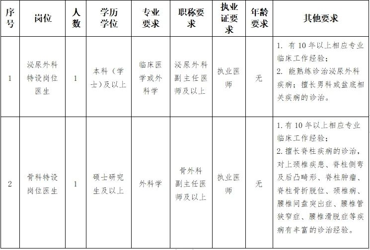 广东省英德市人民医院特设岗位招聘公告