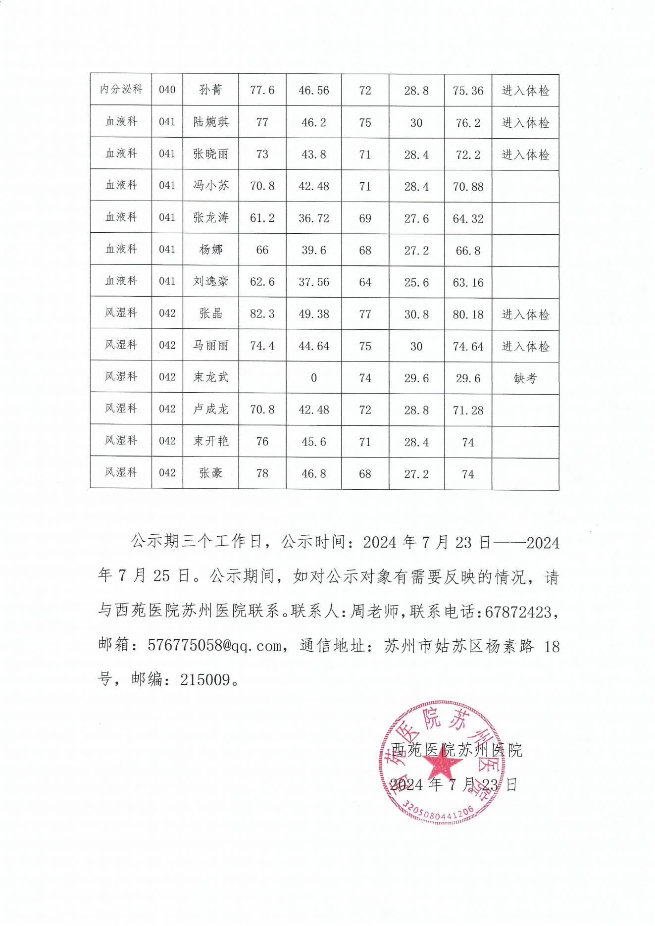 西苑医院苏州医院面试和总成绩公示