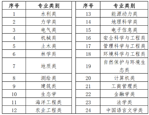 中国电建集团北京勘测设计研究院有限公司2025届校园招聘公告