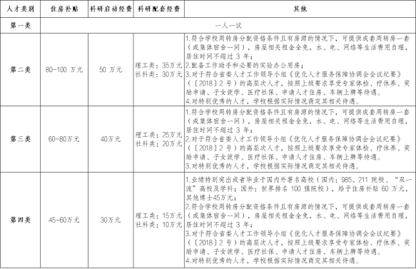 浙江同济科技职业学院2024年下半年公开招聘特殊专业技术岗位人员公告