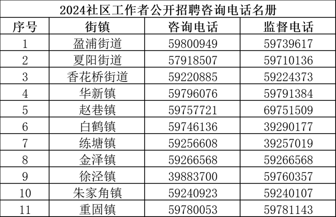 2024年青浦区社区工作者公开招聘公告