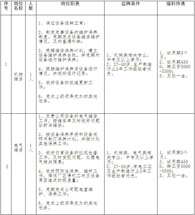 山东恒源新材料有限公司招聘简章 