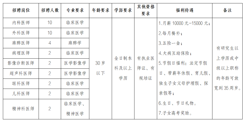 宁远县人民医院招聘公告