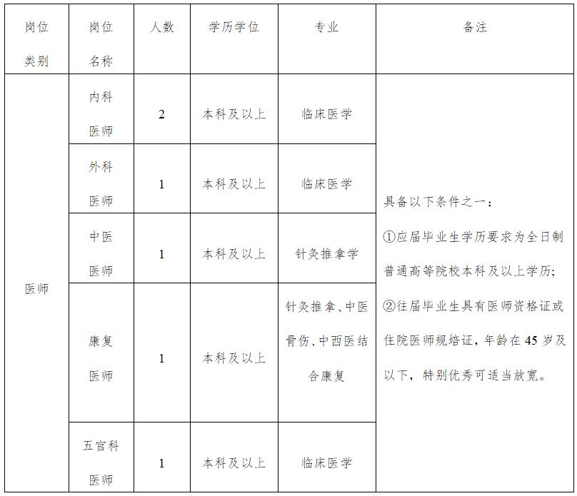 国药汉江医院2024年秋季招聘公告