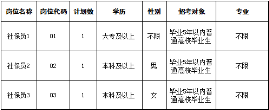 2024年景宁畲族自治县招聘到基层专职从事就业和社会保障工作人员公告