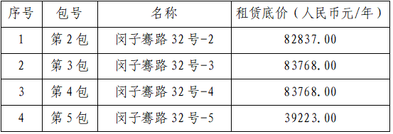 山东商务职业学院32号原粮店临街房及锅炉房租赁项目公开招募公告(二次)