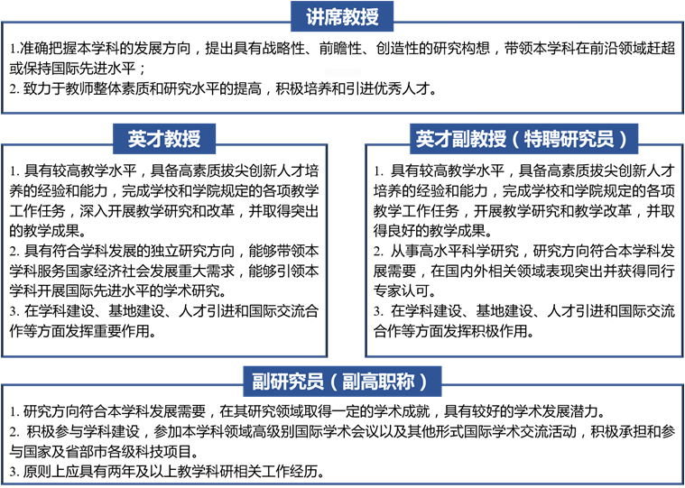 天津大学精仪学院诚聘英才