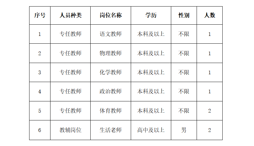 深圳市第七高级中学2024年8月招聘专任教师及教辅人员公告