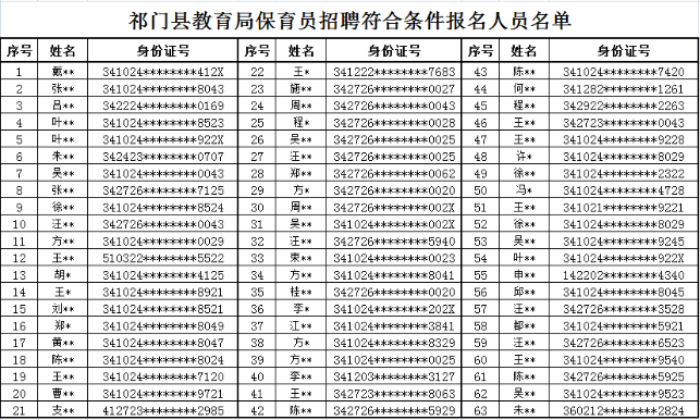 祁门县教育局关于招聘保育员相关事项的公告