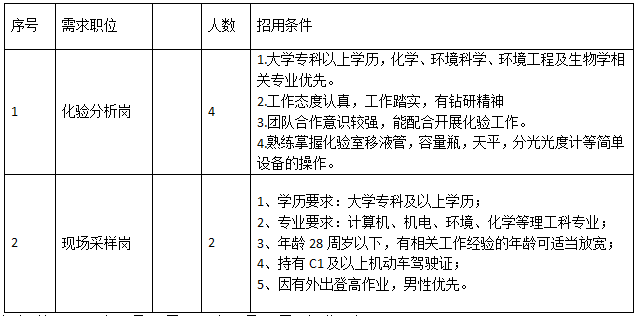 聊城市区某大型国有企业招聘工作人员简章