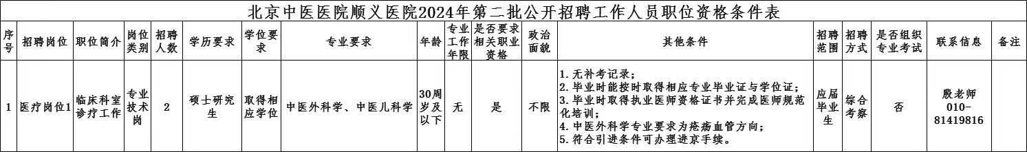 北京中医医院顺义医院2024年第二批公开招聘工作人员公告