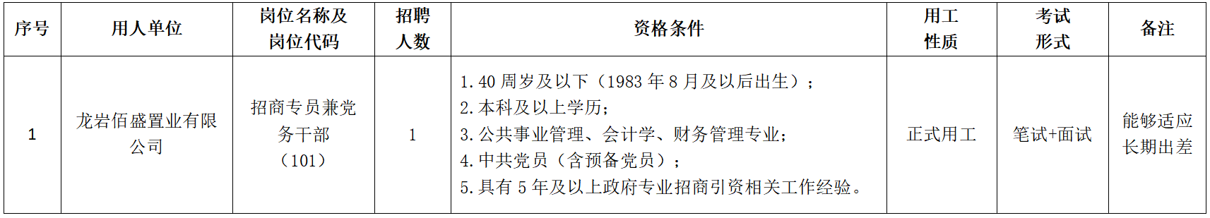 龙岩投资发展集团有限公司所属企业关于公开招聘工作人员的公告