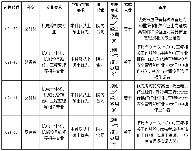 中山大学孙逸仙纪念医院花都院区后勤部门管理人员招聘启事