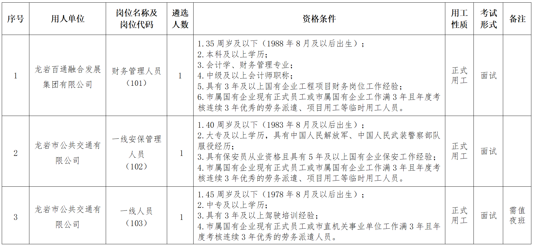 龙岩交通发展集团有限公司所属企业关于公开遴选工作人员的公告