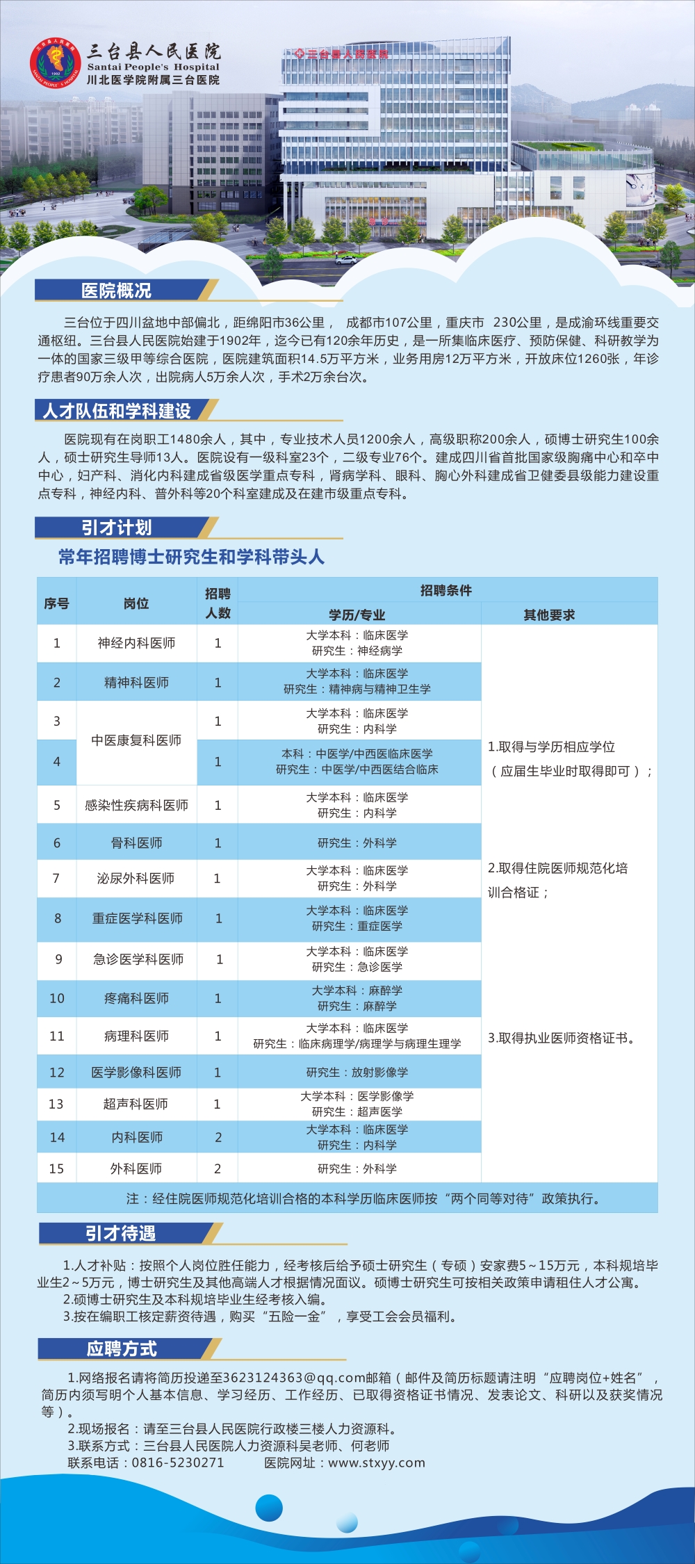 三台县人民医院2024年专业技术人员招聘公告