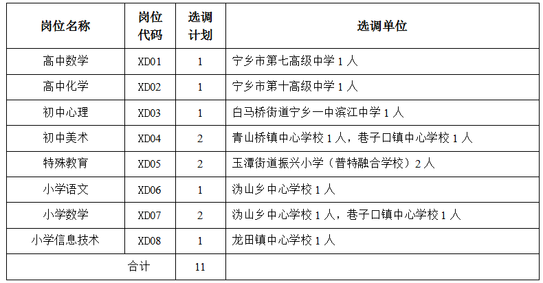 宁乡市教育系统2024年公开选调教师公告