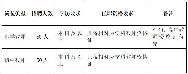 聊城经济技术开发区有关中小学教师招聘简章