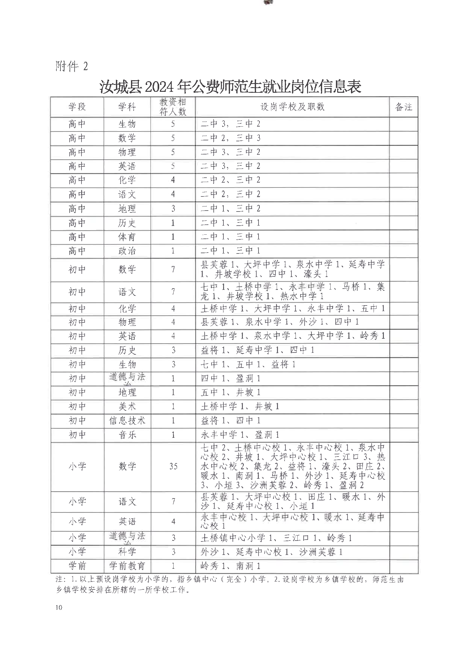 汝城县2024年公费师范毕业生直接考核招聘及选岗工作方案