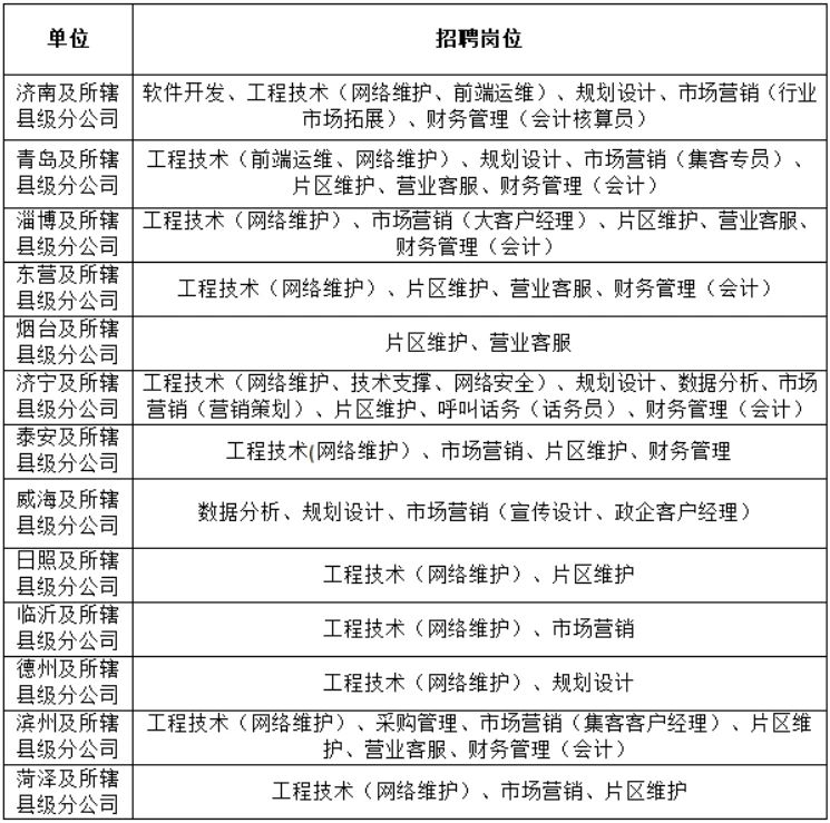 9大类232个岗位!这家驻济央企公开招聘了2024年08月24日