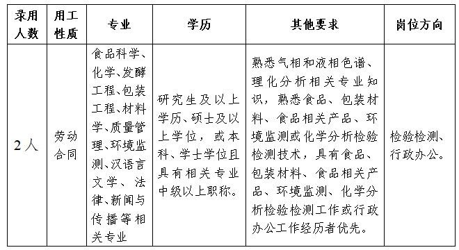 四川国检检测有限责任公司关于人员招聘信息的公告