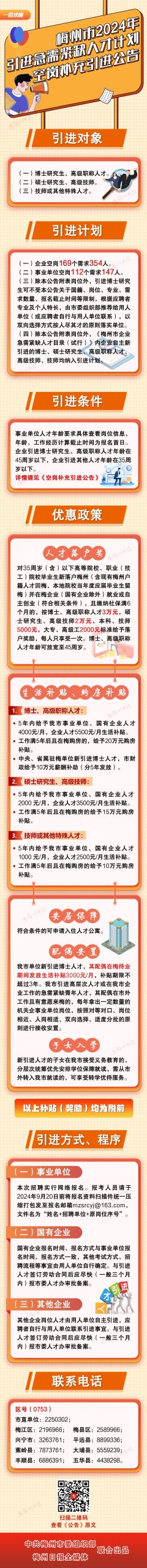 一图读懂丨梅州市2024年引进急需紧缺人才计划空岗补充引进公告