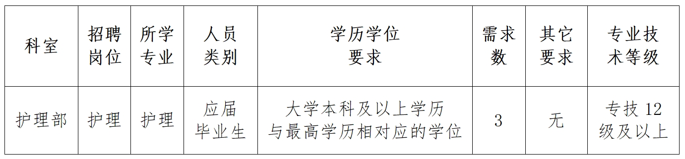 首都医科大学附属北京妇产医院2024年度公开招聘派遣制护理人