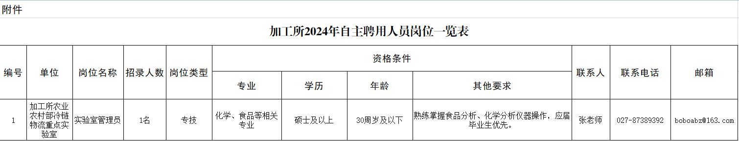 湖北省农业科学院科院农产品加工与核农技术研究所2024年度自主聘用人员招聘公告