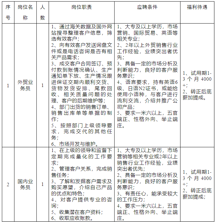 山东顺康卫生用品有限公司招聘简章 