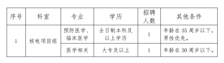 阳江市中医医院2024年招聘核电项目组工作人员公告