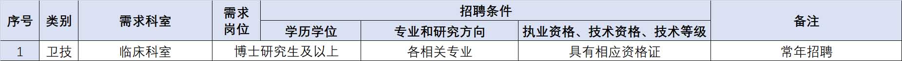 武汉市第六医院2024年8月招聘公告