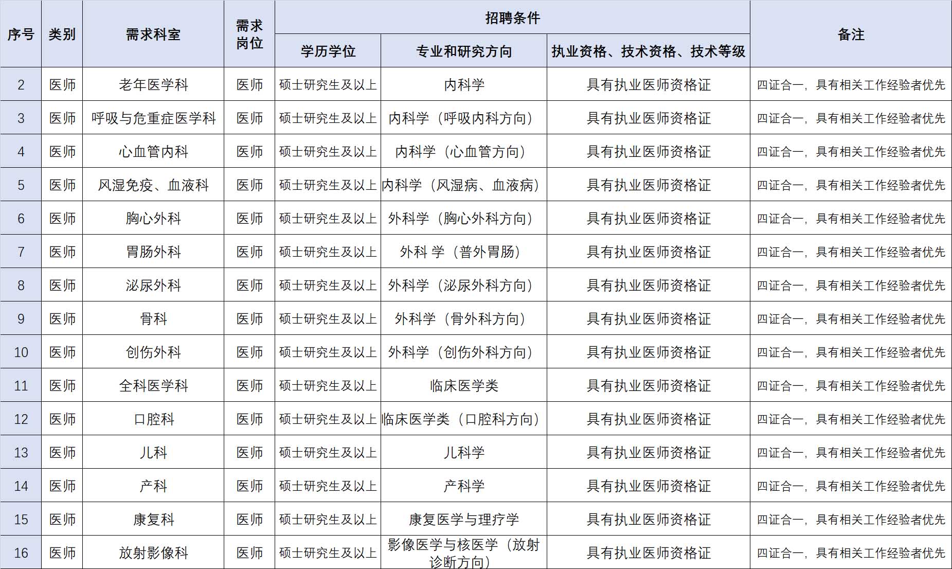 武汉市第六医院2024年8月招聘公告