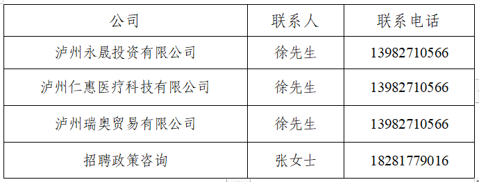 泸州市华瑞投资有限公司下属子公司招聘公告