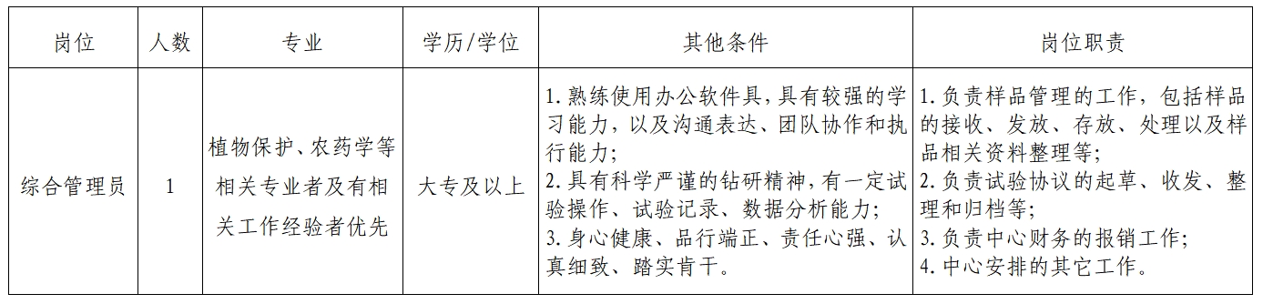 浙江农林大学绿色农药协同创新中心关于招聘工作人员(人才派遣)公告