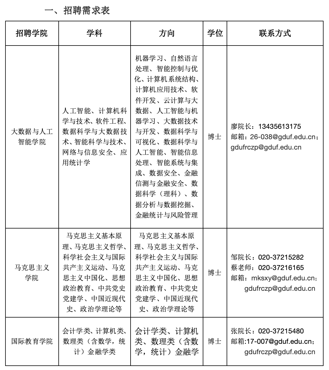 广东金融学院2024年诚聘特需青年博士公告