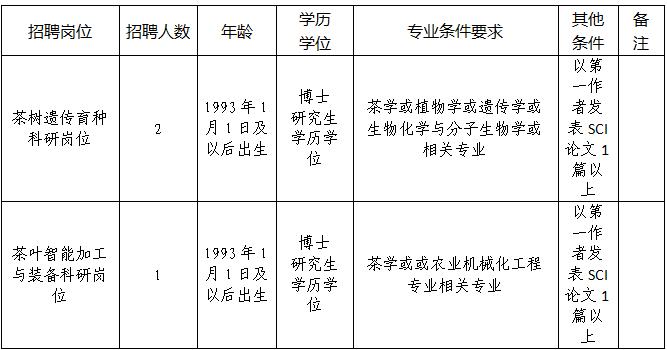 四川省农业科学院茶叶研究所2024年下半年考核招聘工作人员公告